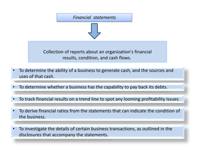 Understanding financial statements | PPT