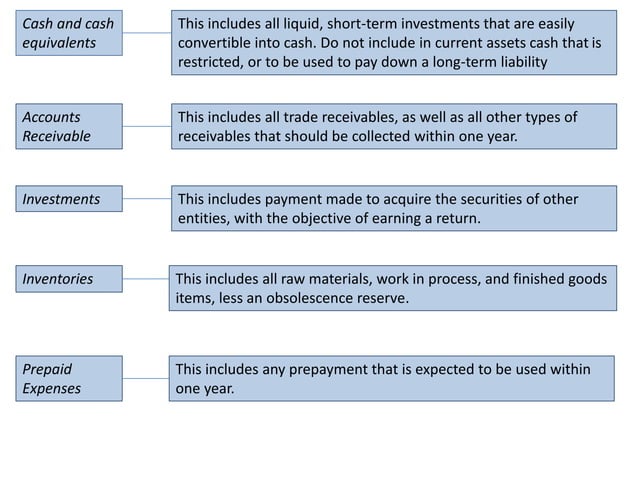 Understanding financial statements | PPT