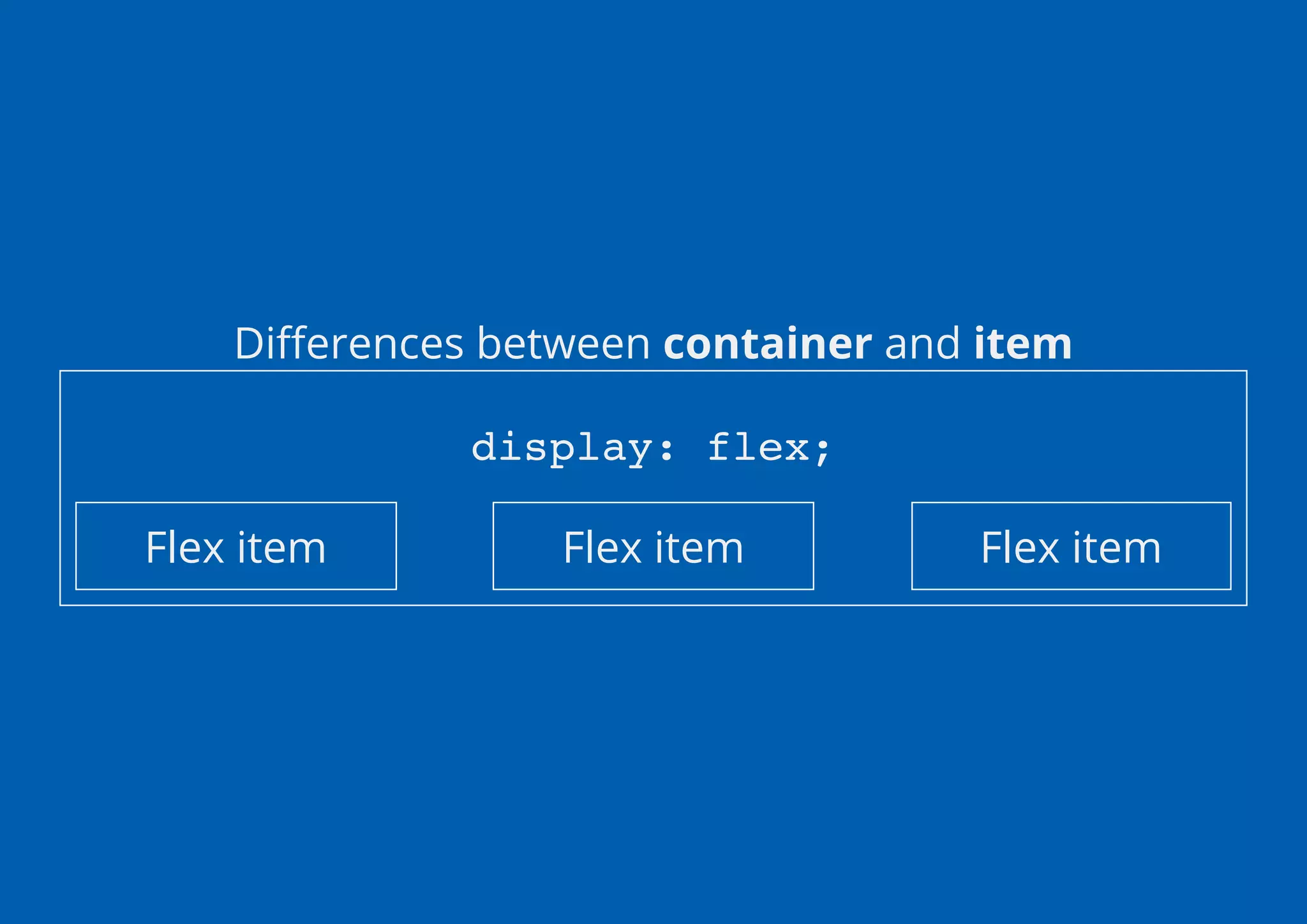 Understanding flex box CSS Day 2016 | PPT