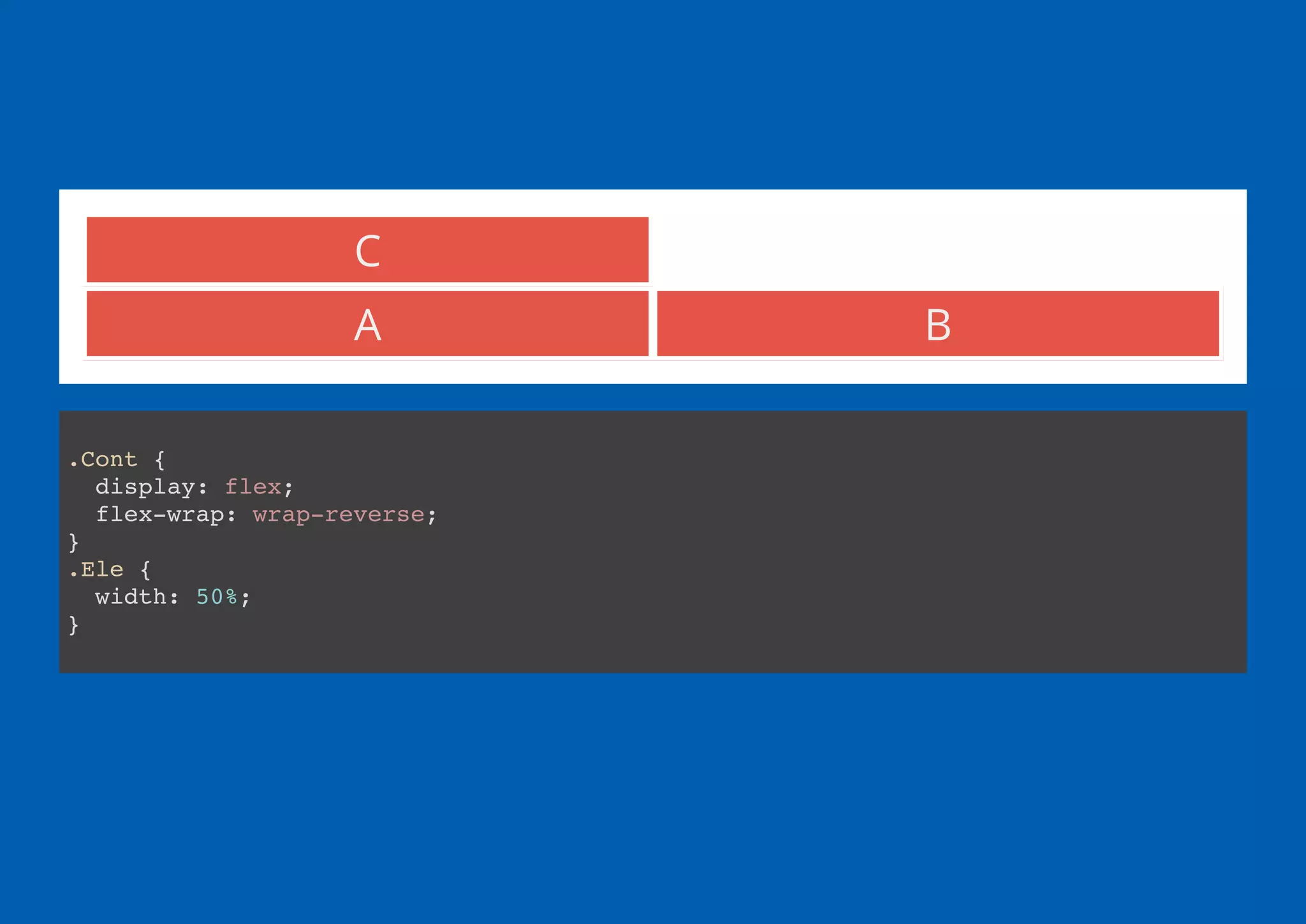 Understanding flex box CSS Day 2016 | PPT