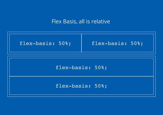 Understanding flex box CSS Day 2016 | PPT