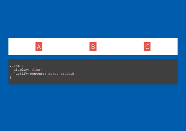 Understanding flex box CSS Day 2016 | PPT