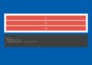 A
B
C
.Cont {
display: flex;
flex-direction: column-reverse
}
 