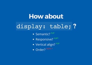 How about
display:table;?
Semantic? YUP
Responsive? YUP*
Vertical align? YUP
Order? NOPE *
 