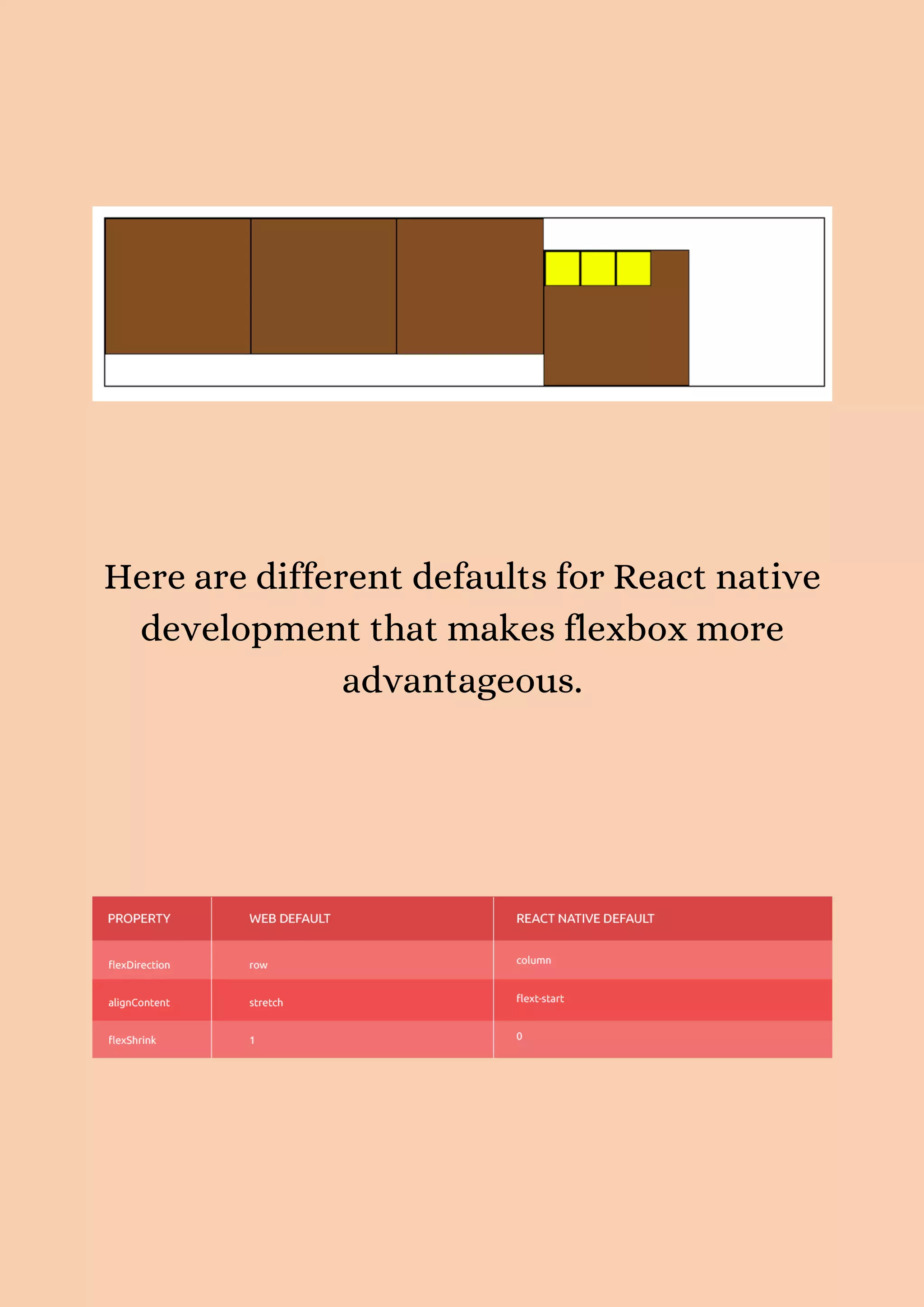 Here are different defaults for React native development that makes flexbox more advantageous. 