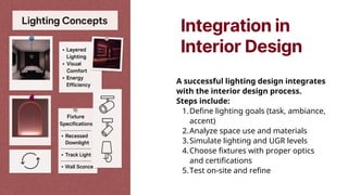 Understanding Flicker, Glare, and UGR in Interior Design.pptx.pdf