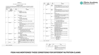 FSSAI HAS MENTIONED THESE CONDITIONS FOR DIFFERENT NUTRITION CLAIMS
 