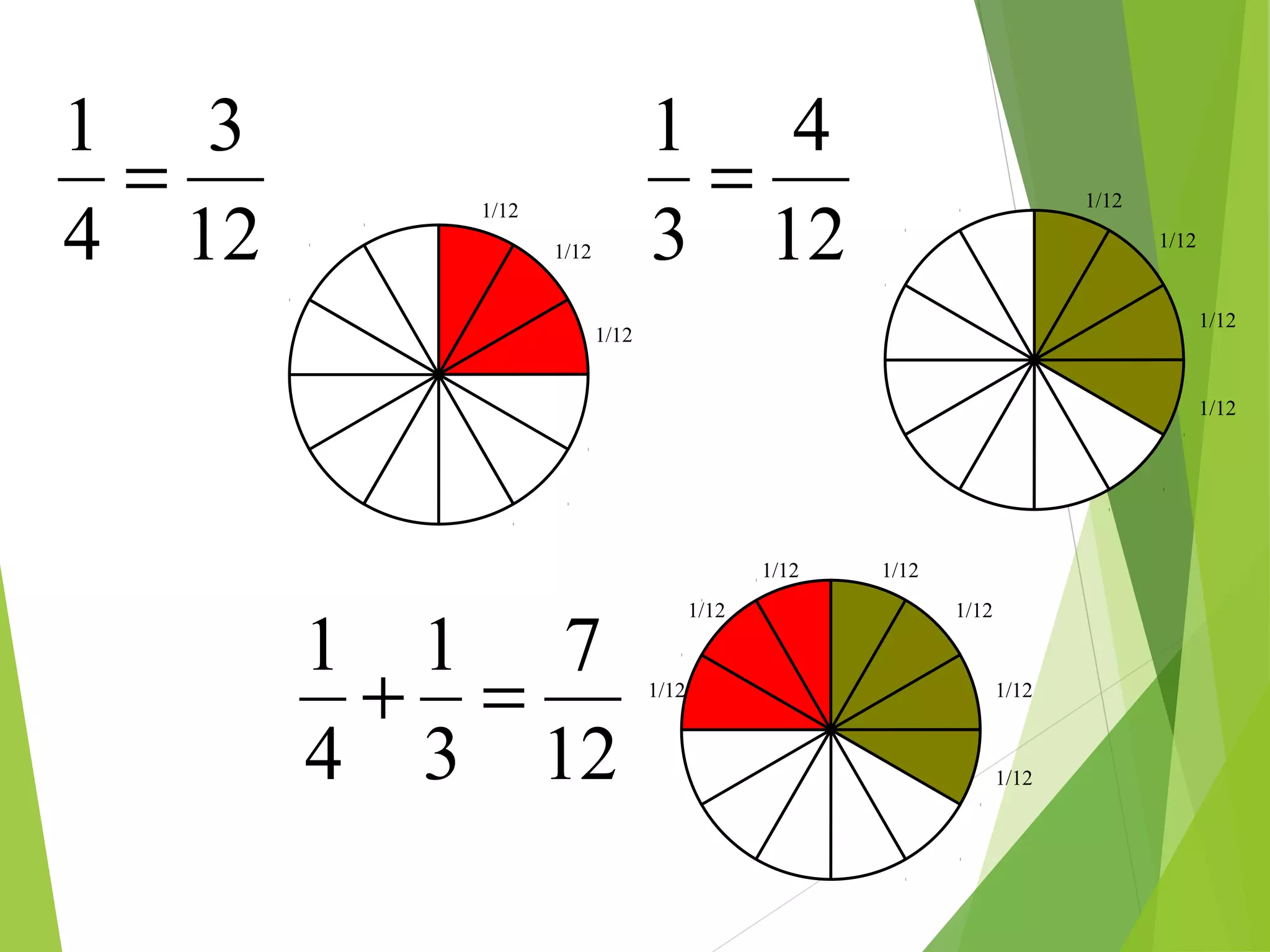 1/12
1/12
1/12
1/12
1/12
1/12
1/12
1/12
1/12
1/12
1/12
1/12
1/12
1/12
12
3
4
1
=
12
4
3
1
=
12
7
3
1
4
1
=+
 