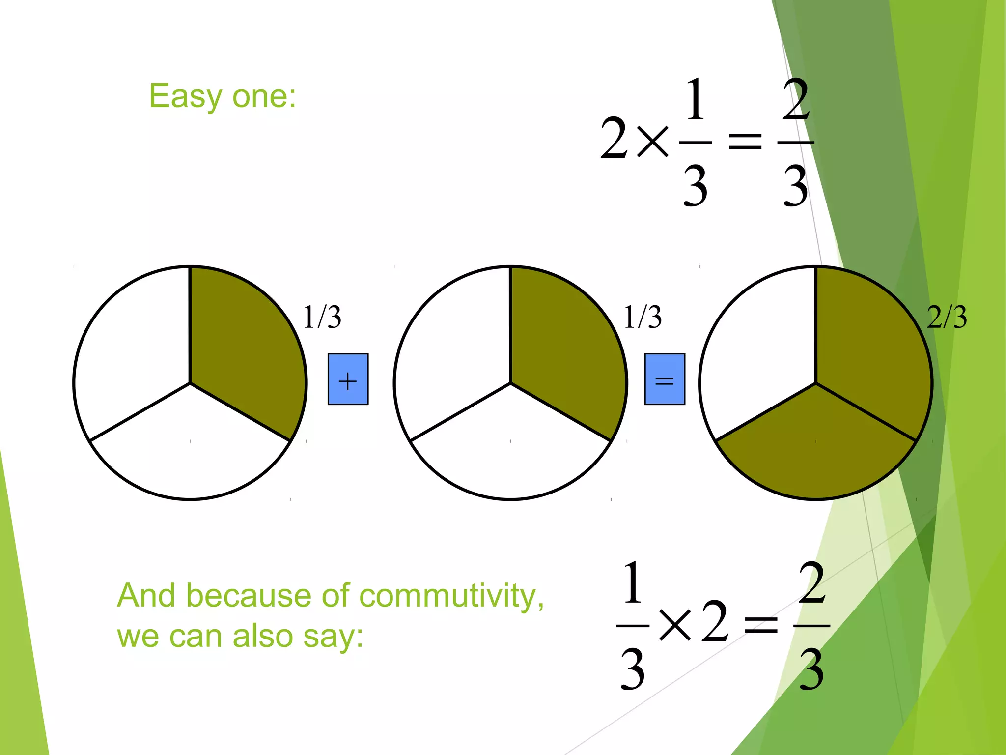 Easy one:
3
2
3
1
2 =×
1/3 1/3 2/3
+ =
3
2
2
3
1
=×
And because of commutivity,
we can also say:
 