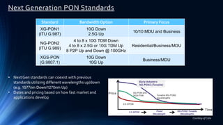Next Generation PON Standards
Standard Bandwidth Option Primary Focus
XG-PON1
(ITU G.987)
10G Down
2.5G Up
10/10 MDU and Business
NG-PON2
(ITU G.989)
4 to 8 x 10G TDM Down
4 to 8 x 2.5G or 10G TDM Up
8 P2P Up and Down @ 100GHz
Residential/Business/MDU
XGS-PON
(G.9807.1)
10G Down
10G Up
Business/MDU
• Next Gen standards can coexist with previous
standards utilizing different wavelengths up/down
(e.g. 1577nm Down/1270nm Up)
• Dates and pricing based on how fast market and
applications develop
Courtesy of Calix
 