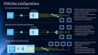 PON Star Configurations
Central Office Split (Home Run)
Centralized Split (Single Splitter)
Distributed Star (Distributed Splitters)
ONT
OLT
Patch Panel
1:32
ONT ONT ONT
OLT
FiberAccess
Terminal (FAT)
1:32
ONT ONT
ONT ONT
• Splitter is placed in a single location in
theOSP and each drop cable is routed
directly to the subscriber.
• Allows for maximum OLT utilization
and future migration.
• Lower operational expenditure as all
changes occur in one location
• Uses multiple splitters that are
concatenated together along the
length of one or more legs.
• Minimizes amount of distribution,
but requires careful planning and
migration for growth.
• Splitters are located at the CO (hut).
• Requires fiber rich system
throughout
• Most costly to deploy
• Lowest operational expenditures
due to reduced need for truck rolls
• Interchangeable for GPON andAE
OLT
FiberAccess
Terminal (FAT)
1:8
ONT ONT
ONT ONT
1:4
 