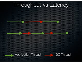 Application Thread GC Thread
Throughput vs Latency
 