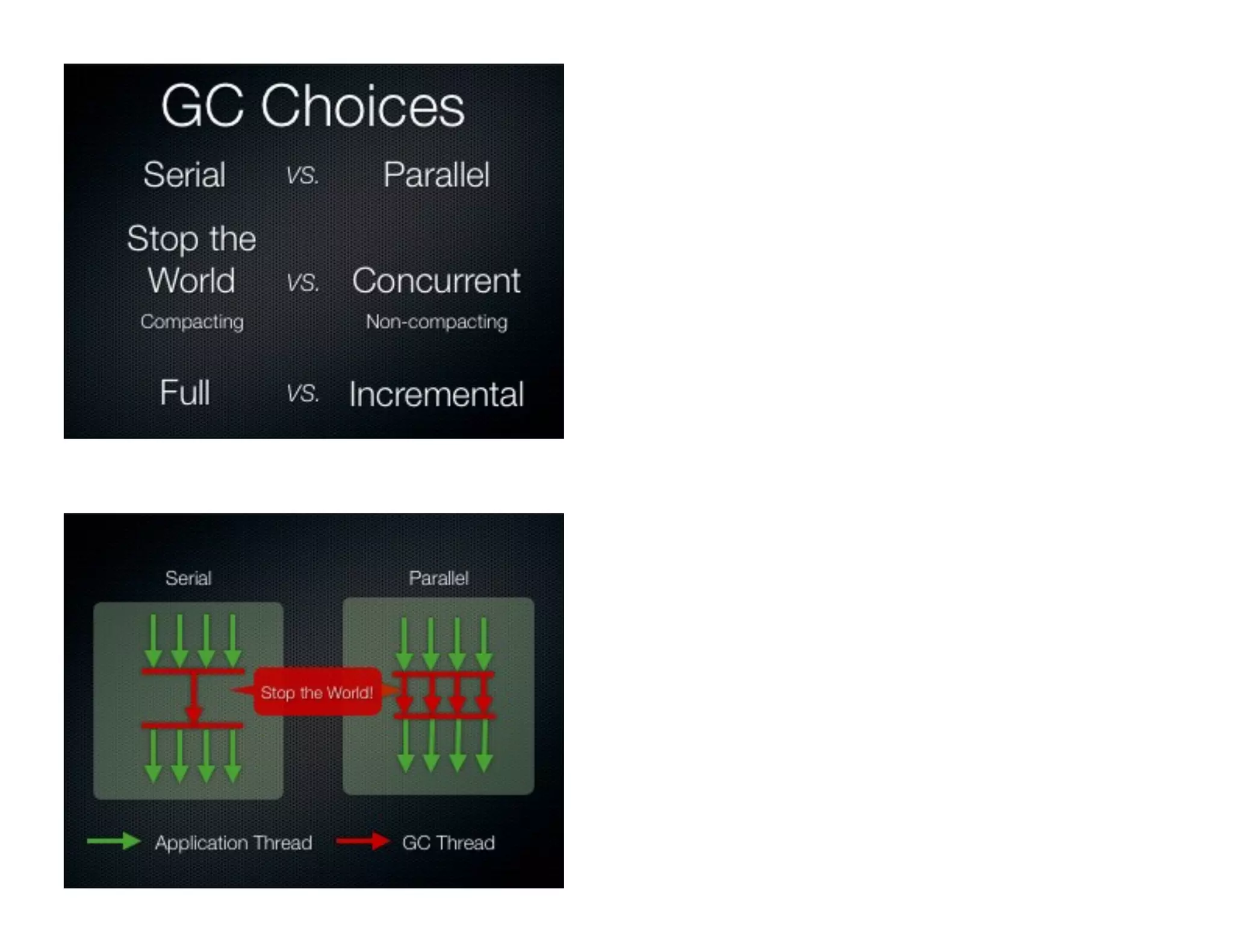 Remembered Set
Young
Old
Stack Frames
Static Variables
System.in
System.out
 