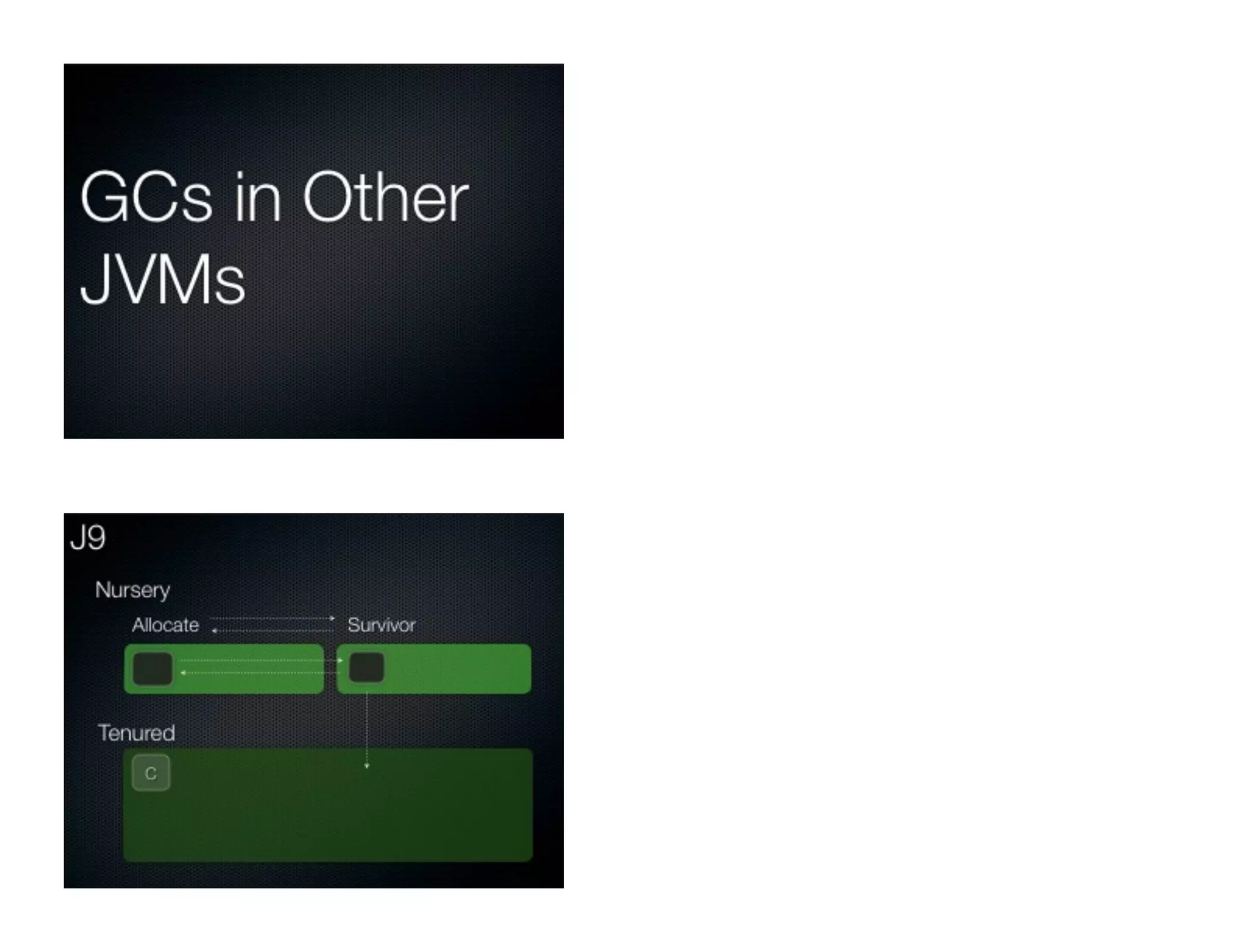Which Tracing Strategy?
Low
(Young Region)
Copy
High
(Tenured Region)
Mark & Sweep
OR
Mark Compact
Liveness Strategy
 