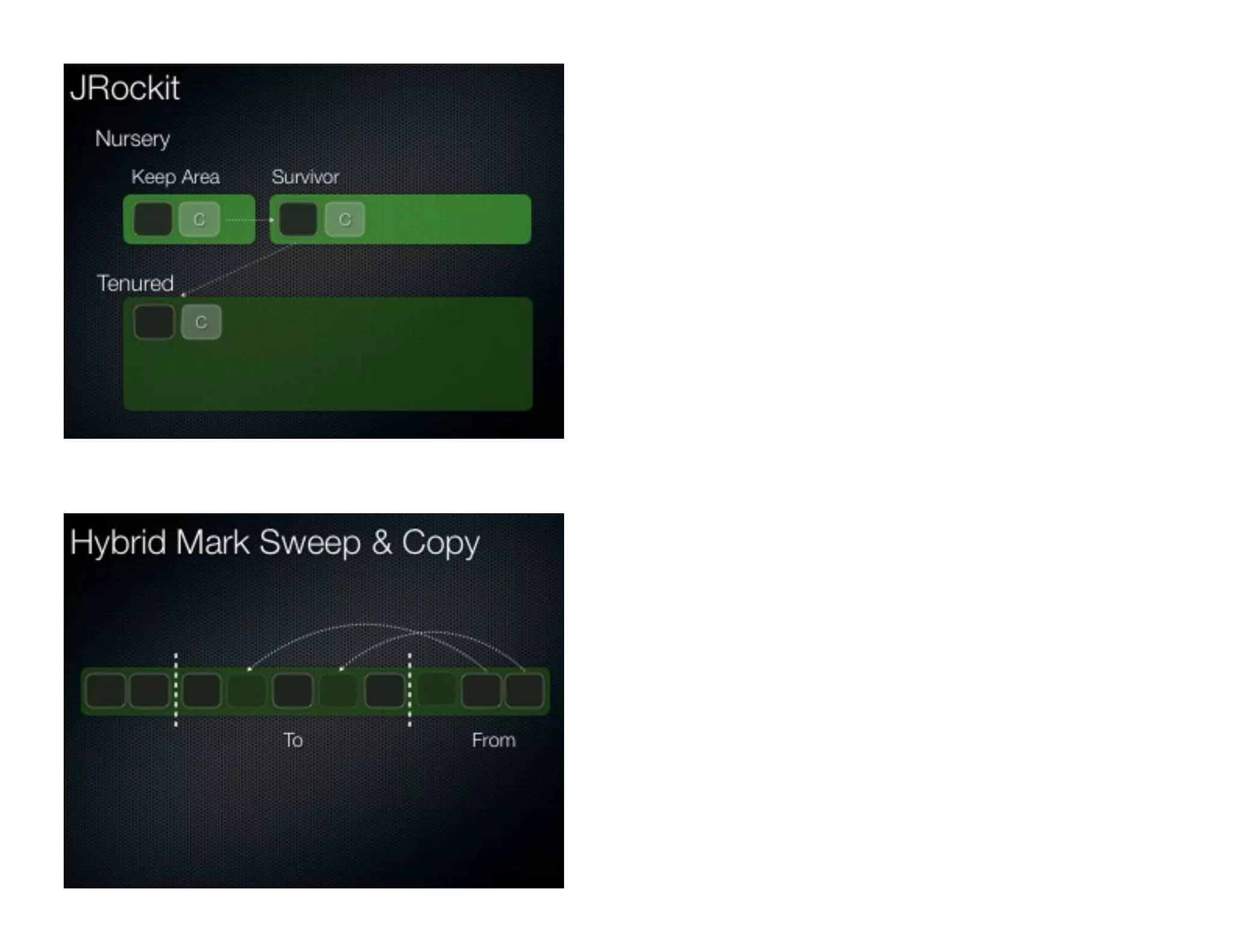 Object Allocation
Young Generation
Old Generation
Eden
S1S0
TLAB
 