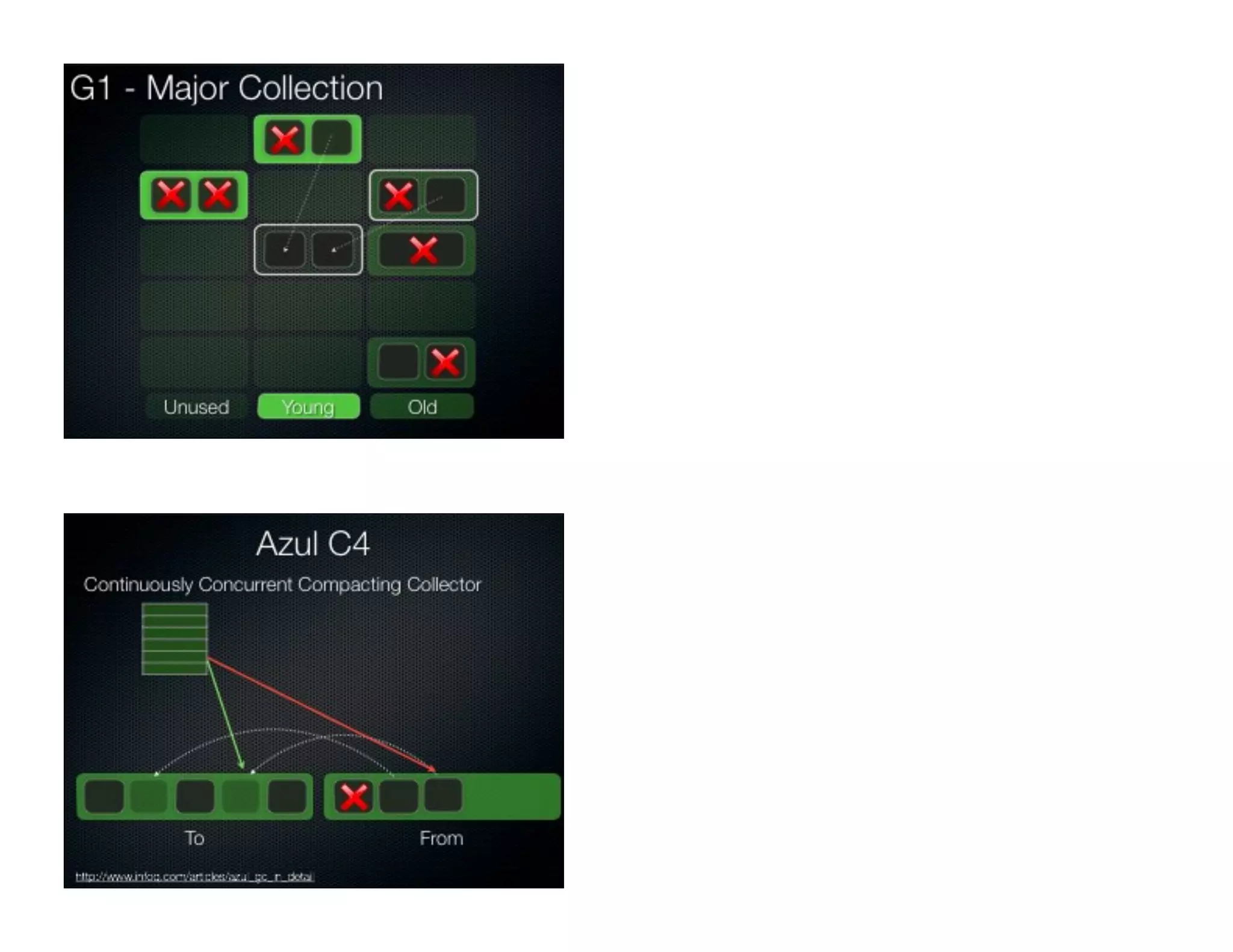 Permanent Generation
Young Generation
Old Generation
Eden
S1S0
Permanent Generation
Bootstrap App Server Web Application
C C C C C C C C
 