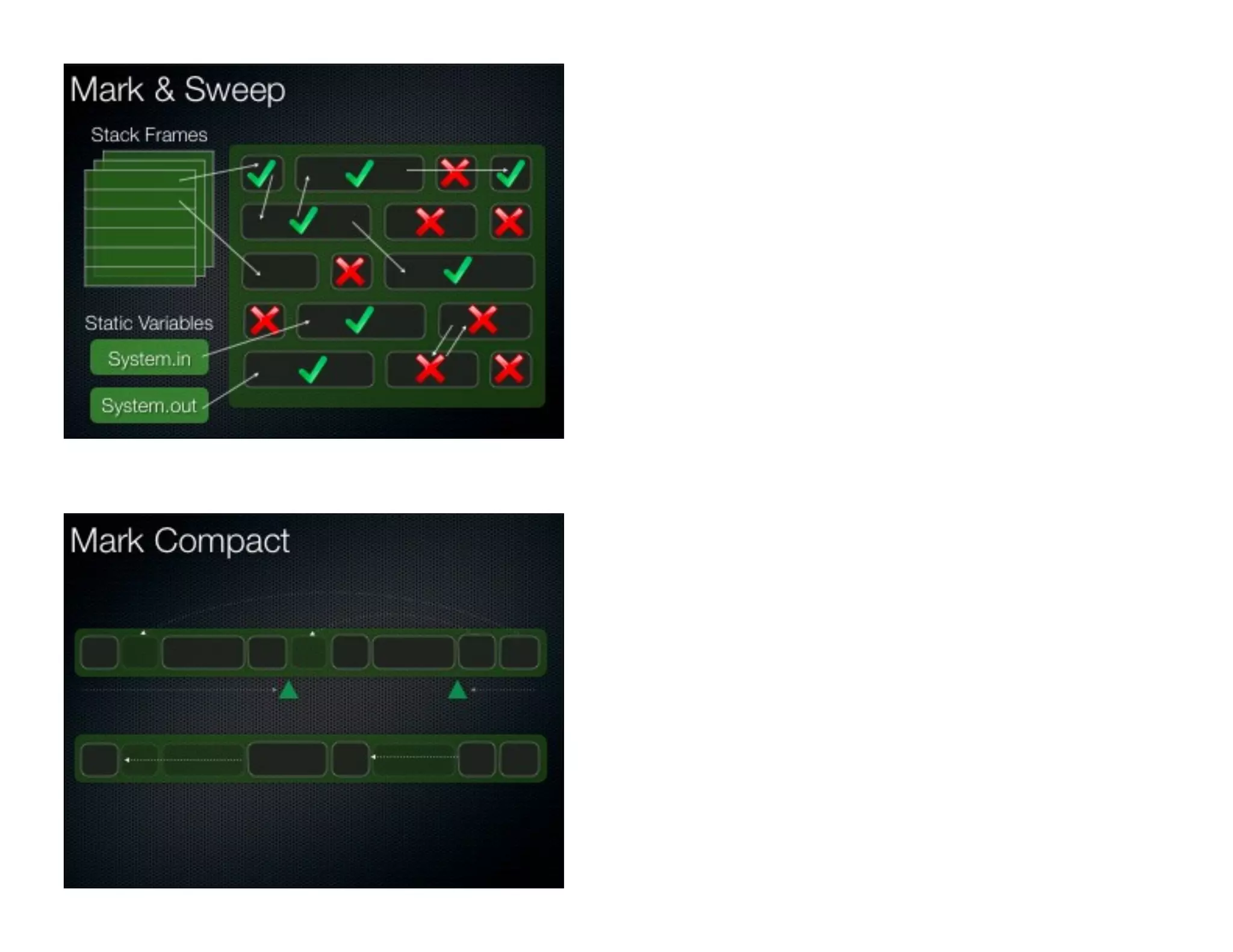 HotSpot Collectors
Young
Old
-XX:+UseSerialGC
-XX:+UseParNewGC -XX:+UseParallelGC
-XX:+UseConcMarkSweepGC -XX:+UseParallelOldGC
Serial
Parallel
Scavenge
Serial Old
(Mark Compact)
Concurrent
Mark &
Sweep
Parallel
Old
(Mark Compact)
Parallel
 