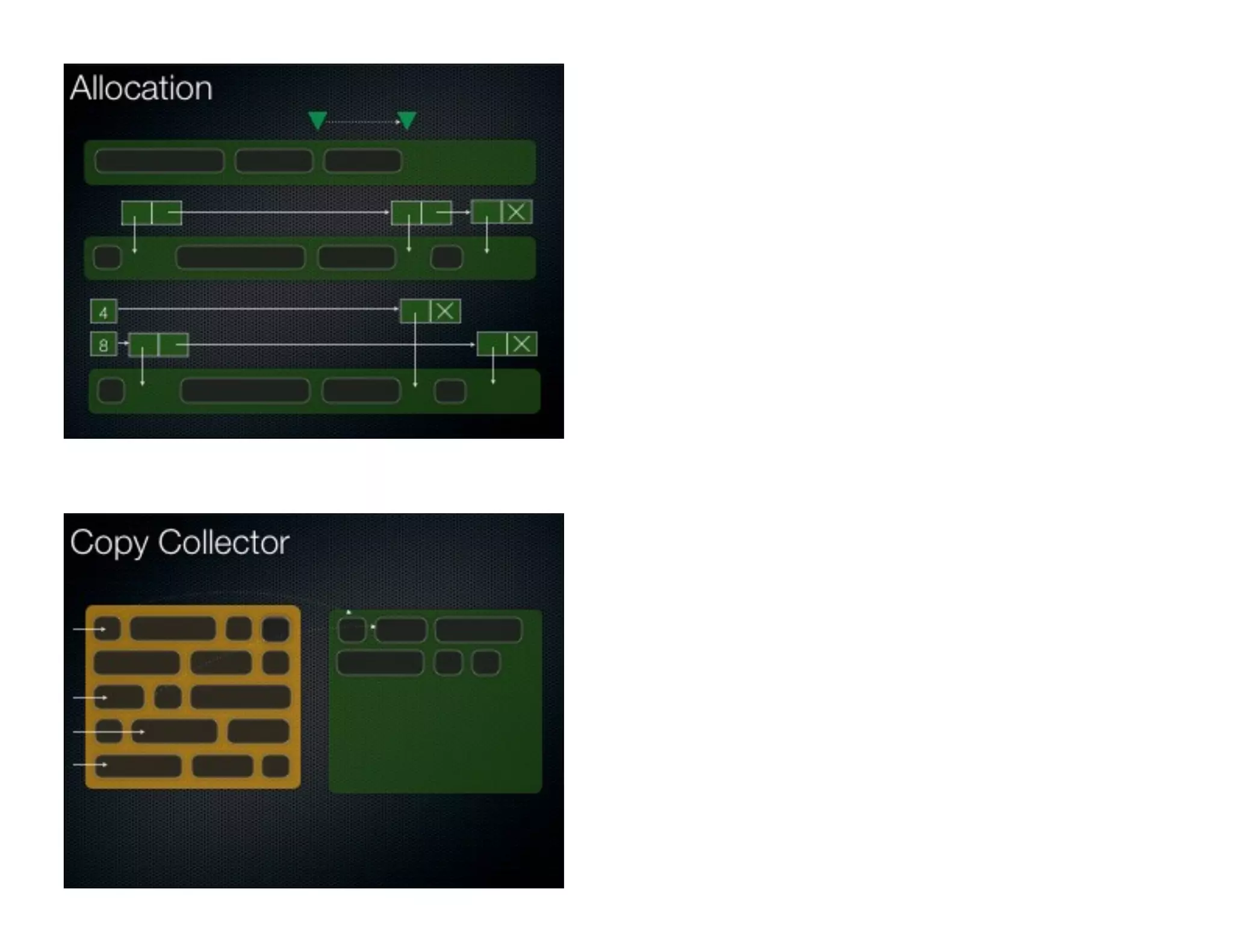 Topics
Basic Garbage Collection Strategies & Terminology
Garbage Collection in HotSpot
Garbage Collection in J9 and JRockit
Alternatives to Garbage Collection
Azul C4
 