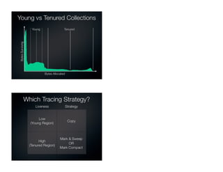 Understanding Garbage Collection | PDF