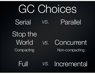 GC Choices
Serial ParallelVS.
Stop the
World Concurrent
Compacting Non-compacting
VS.
Full VS. Incremental
 