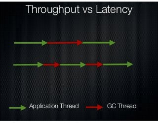 Application Thread GC Thread
Throughput vs Latency
 