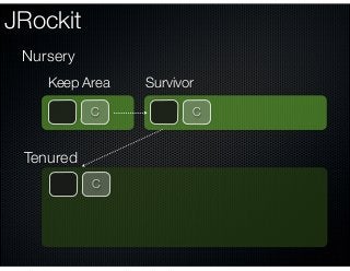 JRockit
Nursery
Tenured
Keep Area Survivor
C C
C
 