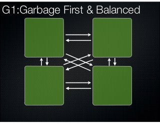 Understanding Garbage Collection | PDF