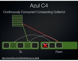 Azul C4
Continuously Concurrent Compacting Collector
To From
http://www.infoq.com/articles/azul_gc_in_detail
 