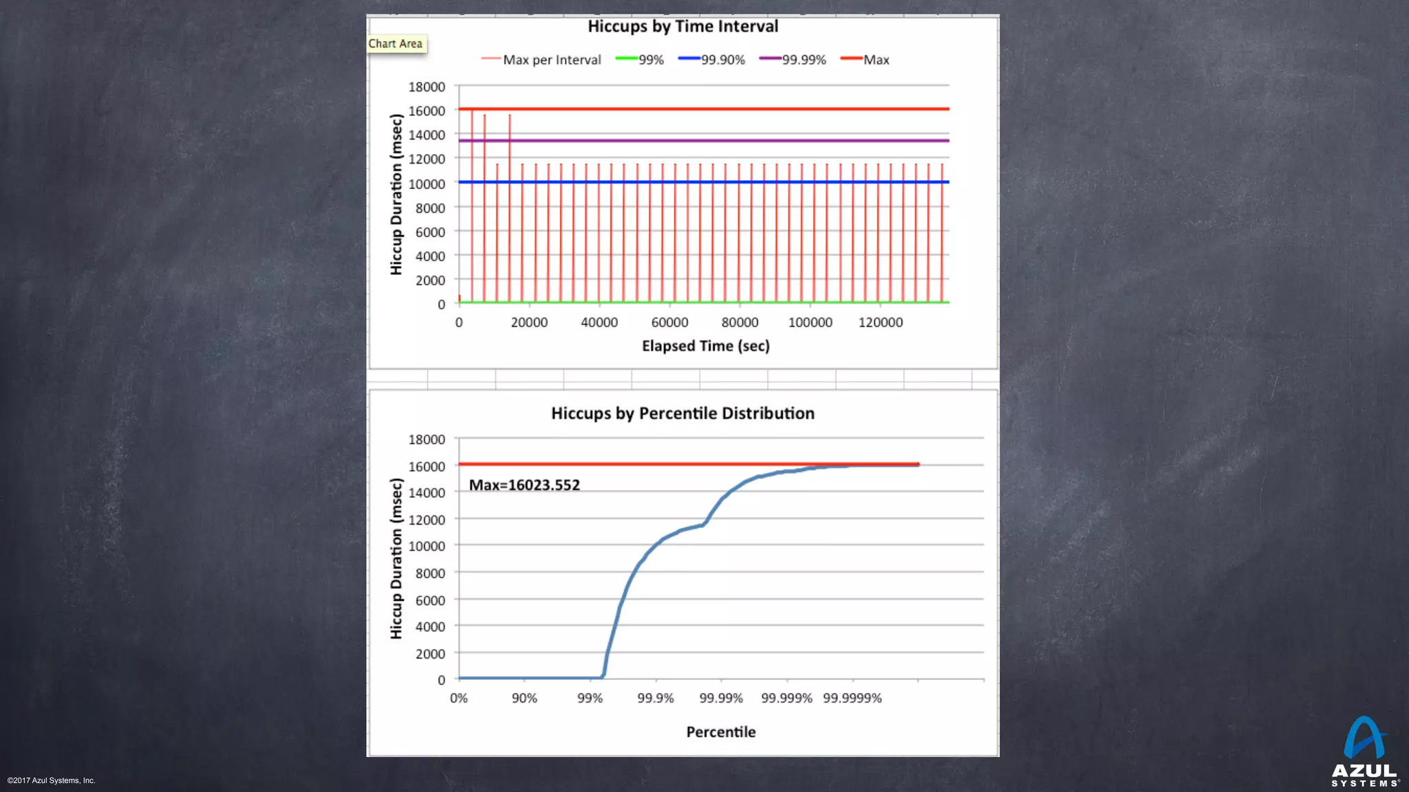 ©2017 Azul Systems, Inc.	 	 	 	 	 	
 