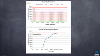 ©2017 Azul Systems, Inc.	 	 	 	 	 	
 