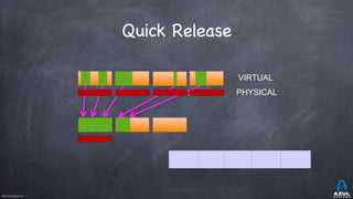 ©2017 Azul Systems, Inc.	 	 	 	 	 	
PHYSICAL
VIRTUAL
Quick Release
A -> A’ B -> B’ C -> C’ D -> D’ E -> E’
 