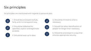 Six principles
Six principles are mentioned with regards to personal data.
1. Should be processed lawfully,
fairly and in ...