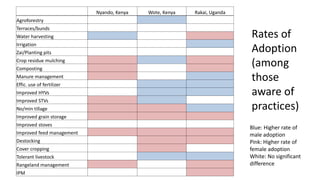 Understanding gender and climate change 