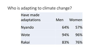 Understanding gender and climate change 