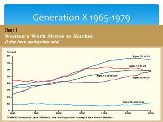 Understanding Generational Differences | PPTX