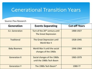 Switching Generations Understanding Generational Differences | PPTX