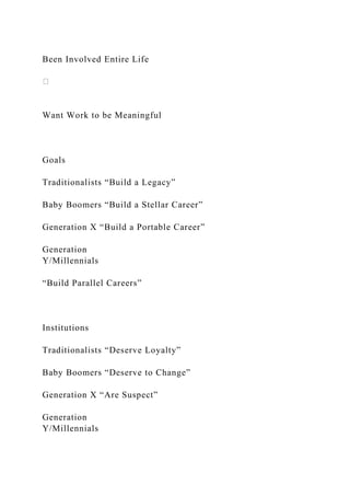 Been Involved Entire Life
Want Work to be Meaningful
Goals
Traditionalists “Build a Legacy”
Baby Boomers “Build a Stellar Career”
Generation X “Build a Portable Career”
Generation
Y/Millennials
“Build Parallel Careers”
Institutions
Traditionalists “Deserve Loyalty”
Baby Boomers “Deserve to Change”
Generation X “Are Suspect”
Generation
Y/Millennials
 