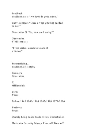 Feedback
Traditionalists “No news is good news.”
Baby Boomers “Once a year whether needed
or not.”
Generation X “So, how am I doing?”
Generation
Y/Millennials
“From virtual coach to touch of
a button”
Summarizing…
Traditionalists Baby
Boomers
Generation
X
Millennials
Birth
Years
Before 1945 1946-1964 1965-1980 1979-2006
Business
Focus
Quality Long hours Productivity Contribution
Motivator Security Money Time off Time off
 