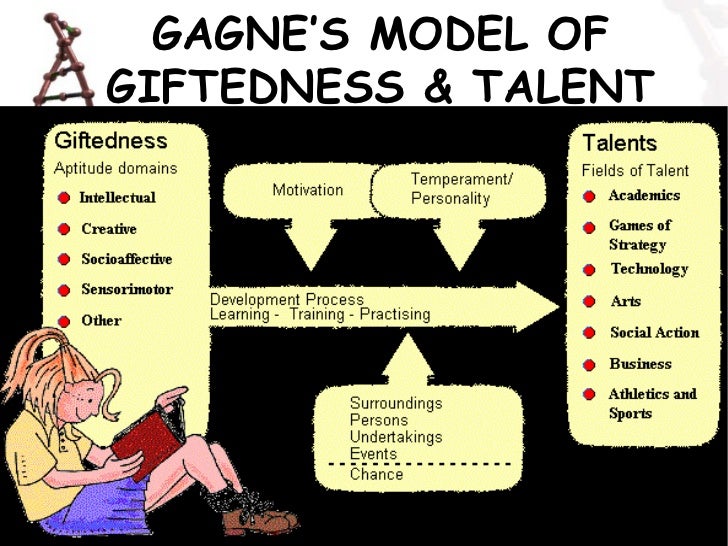 Understanding giftedness
