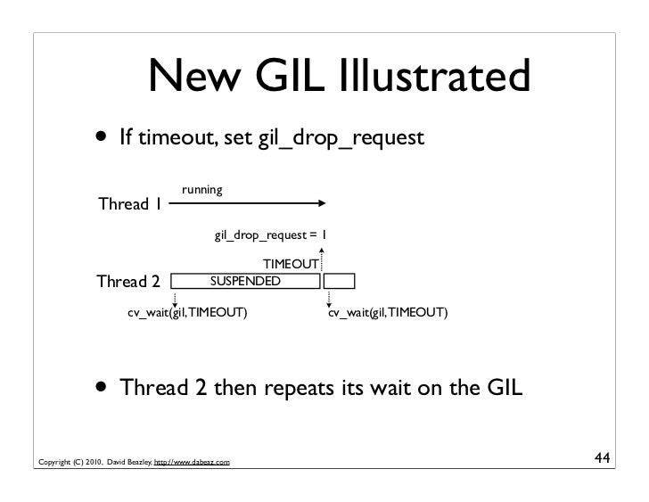 Understanding the Python GIL