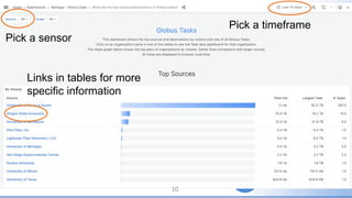 10
Pick a sensor
Pick a timeframe
Links in tables for more
specific information
 
