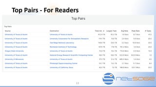 Top Pairs - For Readers
11
 