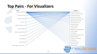 Top Pairs - For Visualizers
12
 