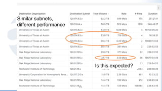 15
Similar subnets,
different performance
Is this expected?
 