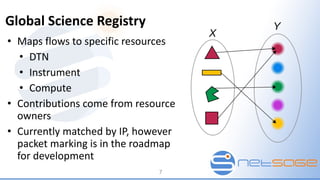 Global Science Registry
• Maps flows to specific resources
• DTN
• Instrument
• Compute
• Contributions come from resource
owners
• Currently matched by IP, however
packet marking is in the roadmap
for development
7
 