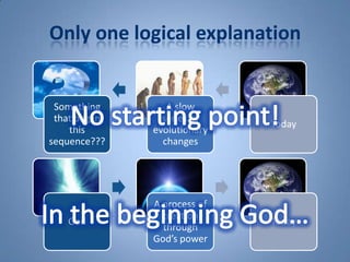 Understanding God - Our Creator | PPTX