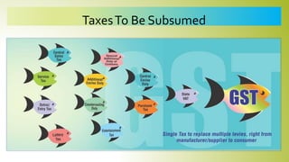 TaxesTo Be Subsumed
 