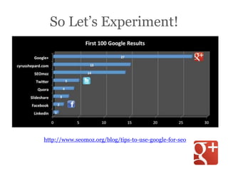 So Let’s Experiment!
http://www.seomoz.org/blog/tips-to-use-google-for-seo
 