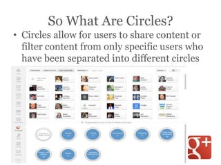 So What Are Circles?
• Circles allow for users to share content or
filter content from only specific users who
have been separated into different circles
 