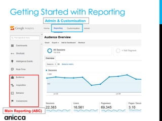 Getting Started with Reporting
Main Reporting (ABC)
Admin & Customisation
 